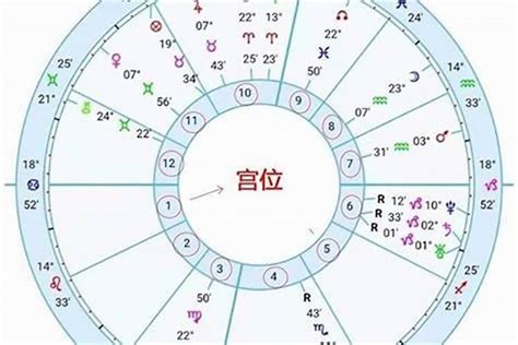 星座分析上升|星座命盘：免费查询个人星盘的太阳月亮上升星座等